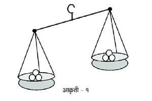 तराजू आणि वजनकाटा तराजू आणि वजनकाटा