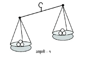 तराजू आणि वजनकाटा तराजू आणि वजनकाटा