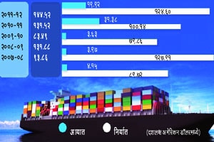 आयात-निर्यात