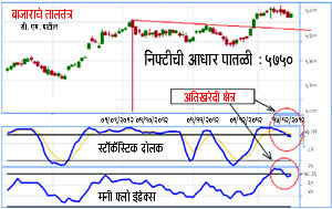 संभाव्य वित्तीय कडेलोटाची चिंता