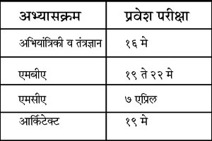 व्यावसायिक अभ्यासक्रमांच्या प्रवेश चाचणी परीक्षांचे वेध व्यावसायिक अभ्यासक्रमांच्या प्रवेश चाचणी परीक्षांचे वेध