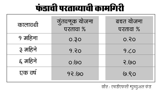 आर्थिक गैरप्रकारांवर आयटी कायद्यातही दाद मागता येते! आर्थिक गैरप्रकारांवर आयटी कायद्यातही दाद मागता येते!