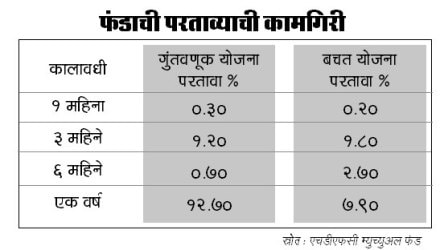 आर्थिक गैरप्रकारांवर आयटी कायद्यातही दाद मागता येते!