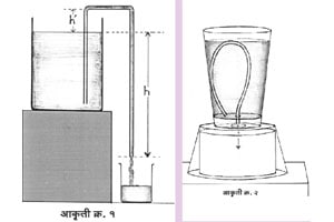 दिमाग की बत्ती.. : वक्रनलिका
