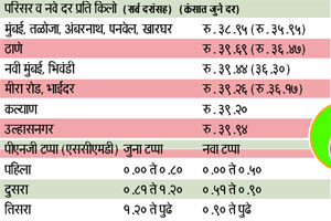 मुंबई, ठाण्यात सीएनजी महाग