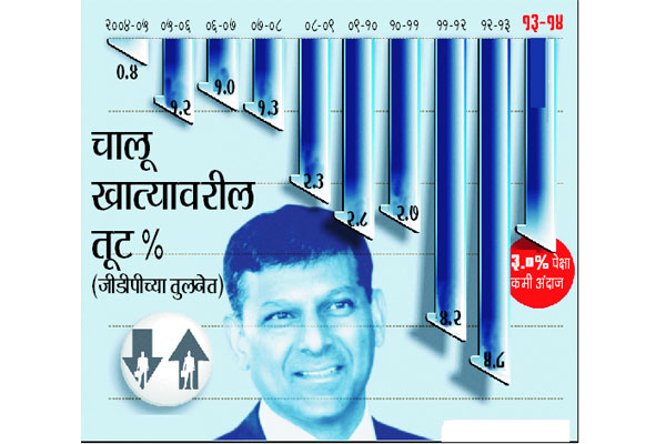 राजकीय अस्थिरता देशाच्या आर्थिक स्थर्याला मारक : रघुराम राजन राजकीय अस्थिरता देशाच्या आर्थिक स्थर्याला मारक : रघुराम राजन