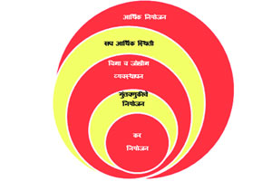 नववर्षांचा संकल्प, अर्थसाक्षर होण्याचा.. नववर्षांचा संकल्प, अर्थसाक्षर होण्याचा..
