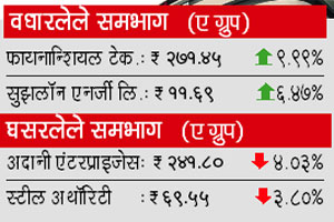 सलग निर्देशांक घसरणीचा पाचवा फेरा