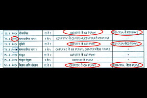 विद्यार्थी एक, विषयही एक, बैठक व्यवस्था मात्र दोन केंद्रांवर विद्यार्थी एक, विषयही एक, बैठक व्यवस्था मात्र दोन केंद्रांवर