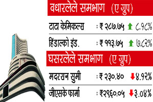 युक्रेन तणाव नरमल्याने निर्देशांकांची मोठी उसळी