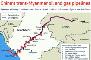 बंगालच्या उपसागराचे ‘कोंडपाणी’?