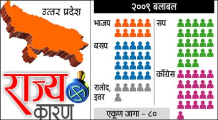राजकीय लठ्ठालठ्ठी..