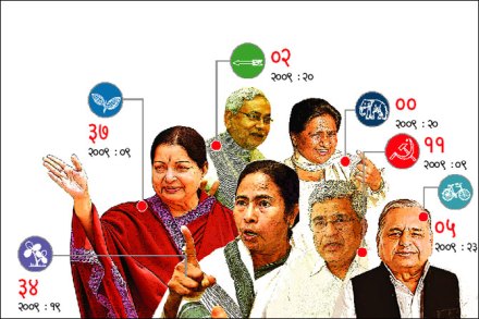 विदुषकी चाळ्यांना चाप