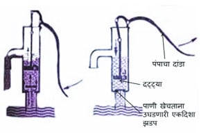 पंप पंप