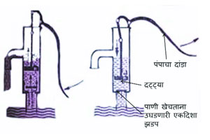 पंप