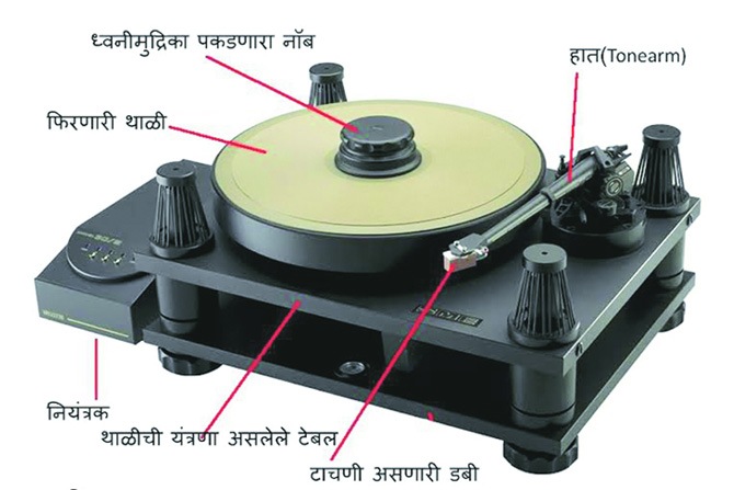 रेकॉर्ड प्लेयर रेकॉर्ड प्लेयर