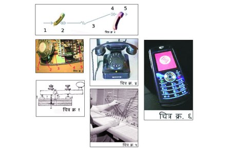 दूरध्वनी (टेलिफोन) दूरध्वनी (टेलिफोन)