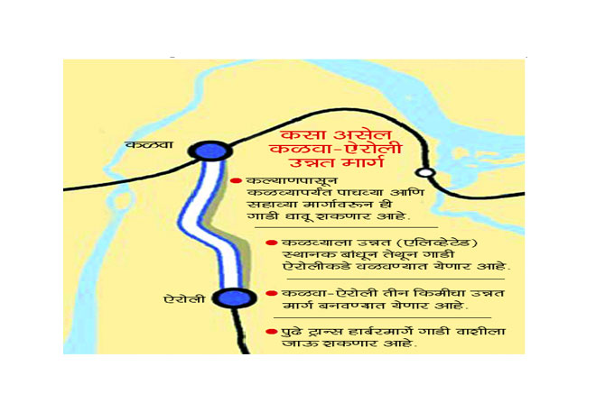 भविष्यातील अत्याधुनिक उन्नत स्थानक