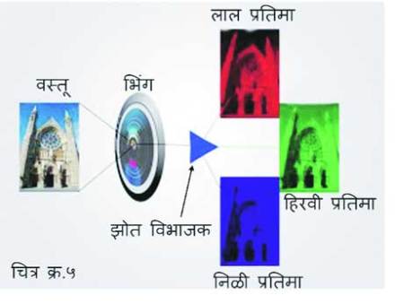 डिजिटल कॅमेरा