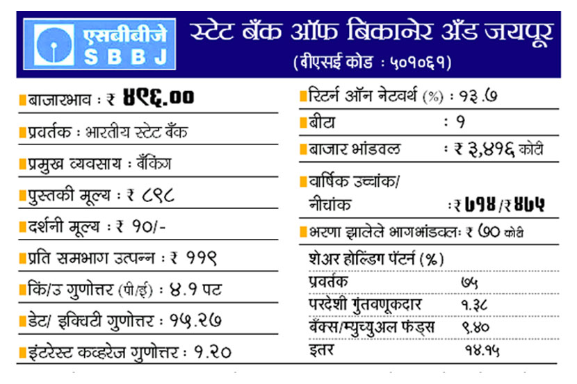 पुस्तकी मूल्याच्या निम्म्या भावात उपलब्धता