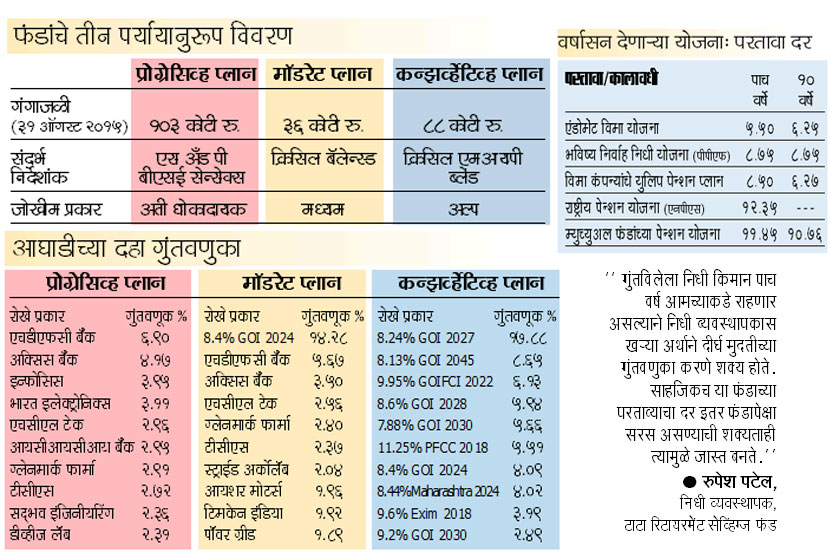 टाटा रिटायरमेंट सेव्हिंग्ज फंड