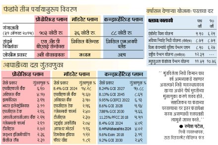 टाटा रिटायरमेंट सेव्हिंग्ज फंड टाटा रिटायरमेंट सेव्हिंग्ज फंड
