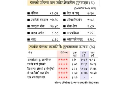 आयसीआयसीआय प्रुडेन्शियल डायनॅमिक प्लॅन आयसीआयसीआय प्रुडेन्शियल डायनॅमिक प्लॅन