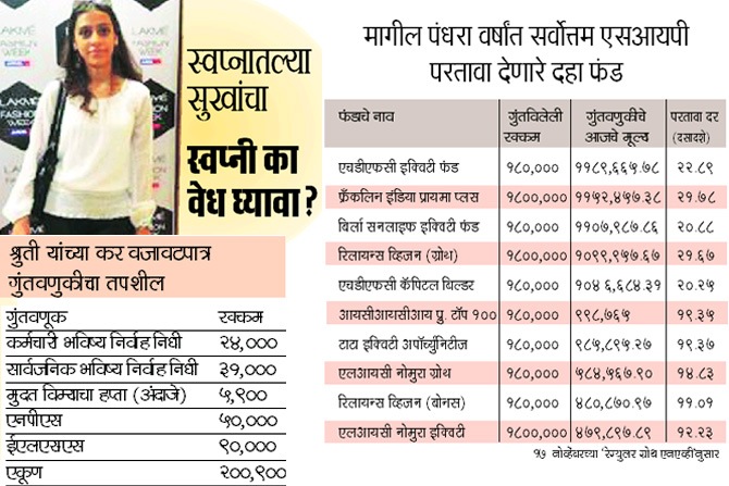 स्वप्नातल्या सुखांचा स्वप्नी का वेध घ्यावा?