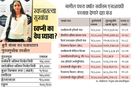 स्वप्नातल्या सुखांचा स्वप्नी का वेध घ्यावा?