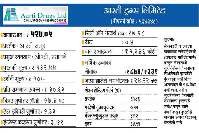 मध्यमकालीन आरोग्यवर्धक गुंतवणूक मध्यमकालीन आरोग्यवर्धक गुंतवणूक