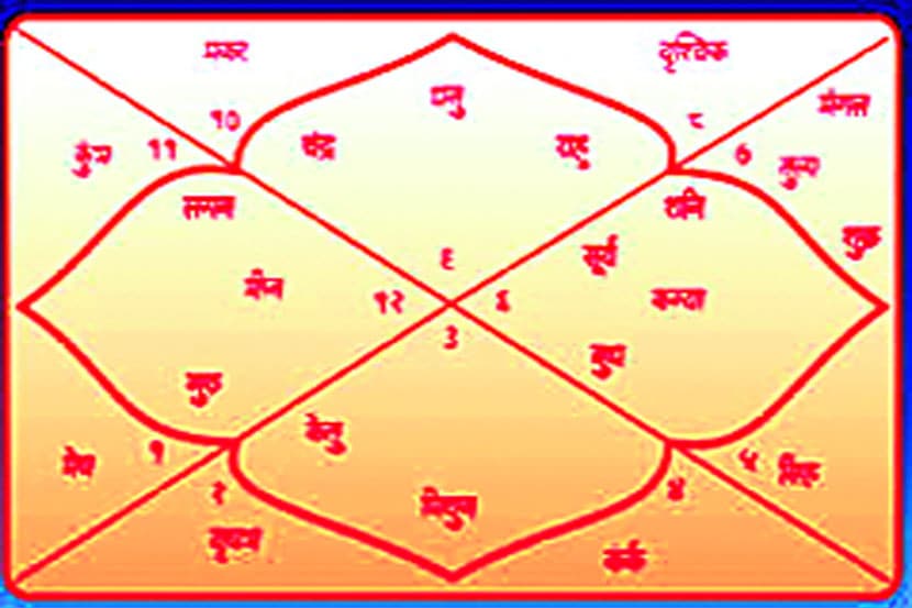 २०१६मध्ये दडलंय तरी काय? २०१६मध्ये दडलंय तरी काय?
