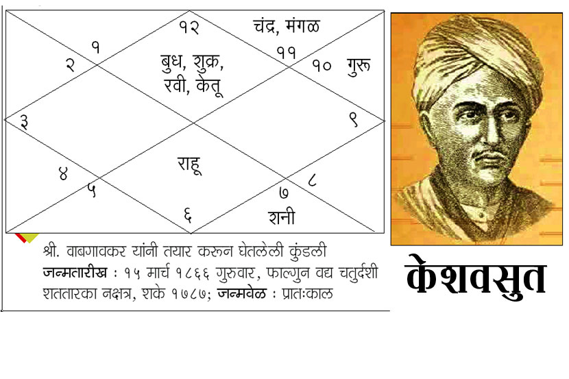 चर्चा : वाद केशवसुतांच्या जन्मतारखेचा
