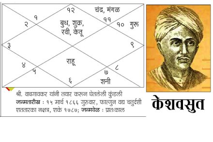 चर्चा : वाद केशवसुतांच्या जन्मतारखेचा