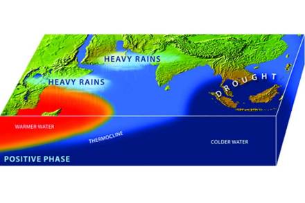 सारासार : पावसाचे गणित सारासार : पावसाचे गणित