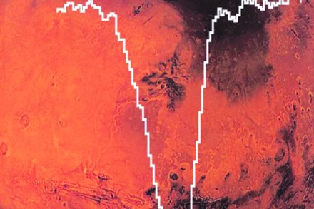 मंगळाच्या वातावरणात ऑक्सिजनचे अणू मंगळाच्या वातावरणात ऑक्सिजनचे अणू