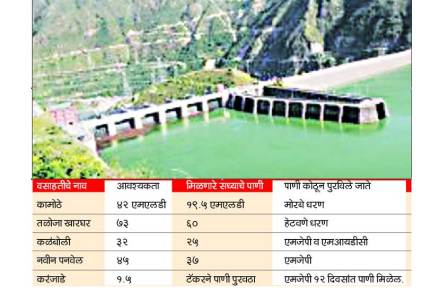 बाळगंगा आली नाही अंगणी..