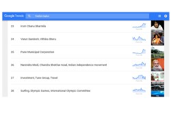 … आणि पाण्यामुळे ‘पुणे म्युनिसिपल कॉर्पोरेशन’ ट्रेंडिंगमध्ये
