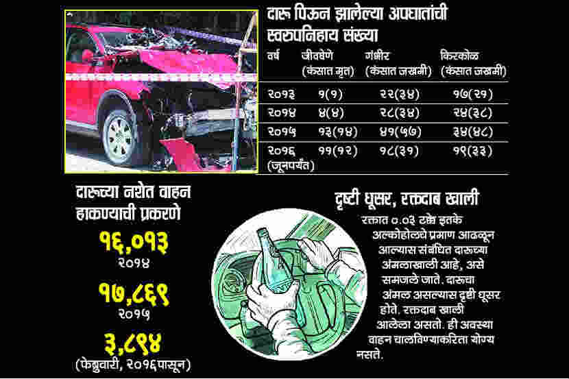 तळीरामांचा जीवघेणा खेळ सुरूच!