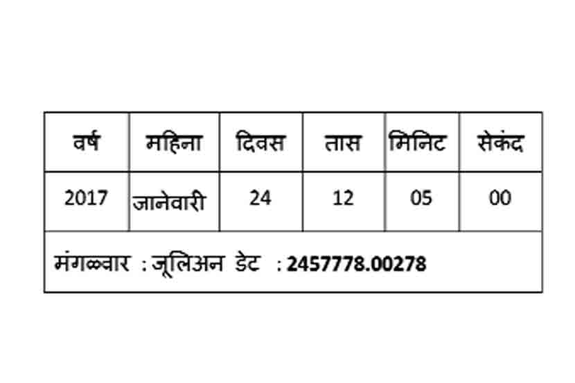 जुलिअन डेट