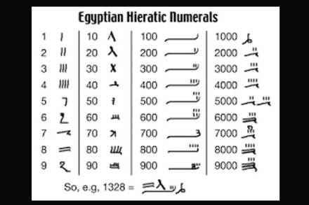 संख्यालेखन पद्धती
