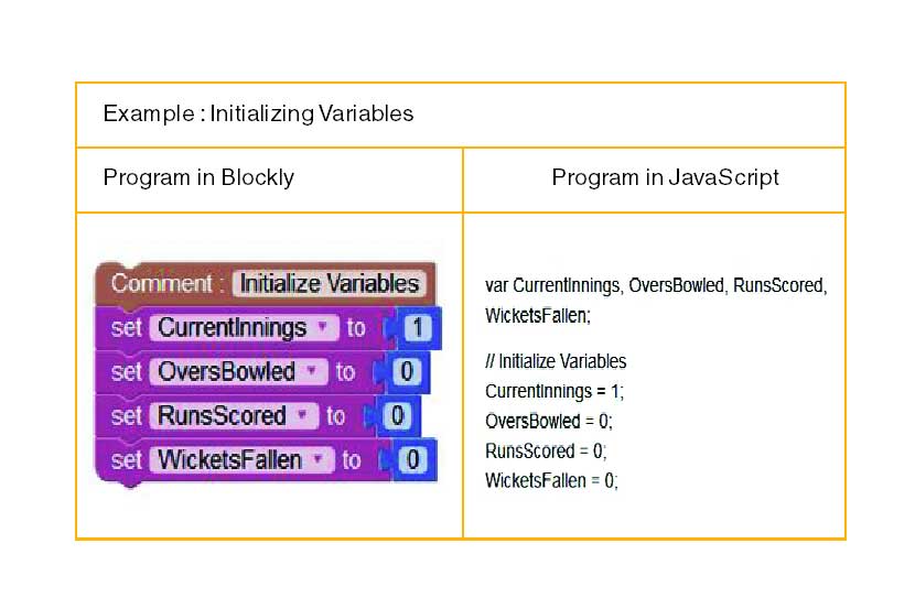 हे सदर सुरू झाल्यापासून आजपर्यंतचे बरेचसे भाग आपण व्हेरिएबल्सविषयीच माहिती घेत होतो. ए
