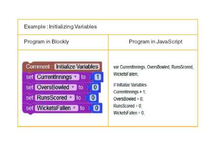 हे सदर सुरू झाल्यापासून आजपर्यंतचे बरेचसे भाग आपण व्हेरिएबल्सविषयीच माहिती घेत होतो. ए