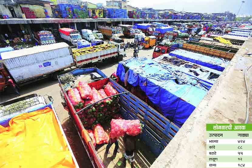 apmc-market