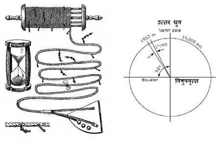 सागरी मैल – अंतर मोजण्याचं एकक