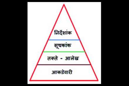 मानव जीवन-दर्जा मोजमापन मानव जीवन-दर्जा मोजमापन