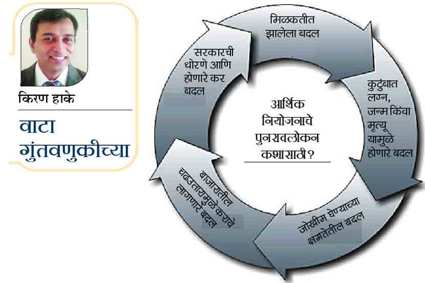 Financial planning