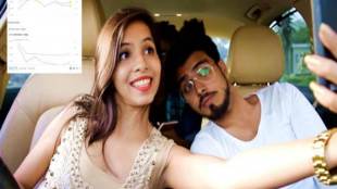 Dhinchak Pooja