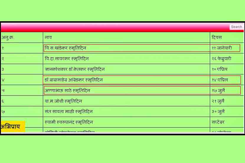 ‘मसाप’च्या संकेतस्थळावर साहित्यिकांच्या जन्म-मृत्यू तारखांचा घोळ!
