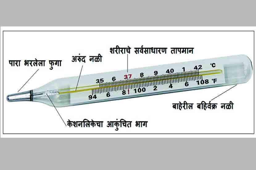 ज्वरमापी (क्लिनिकल थर्मामीटर)