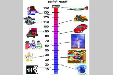 डेसिबल